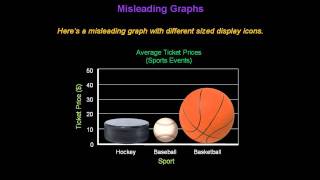 Identifying Misleading Graphs  Konst Math [upl. by Fairley264]