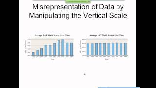 Elementary Statistics Graphical Misrepresentations of Data [upl. by Elexa239]