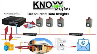 KnowNow  Step 3  Insights [upl. by Aenat65]